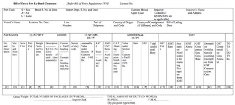 What Is a Bill of Entry? Types, Need and Sample Format of Bill of Entry