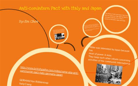 Anti-Comintern Pact with Italy and Japan by Jim Chen