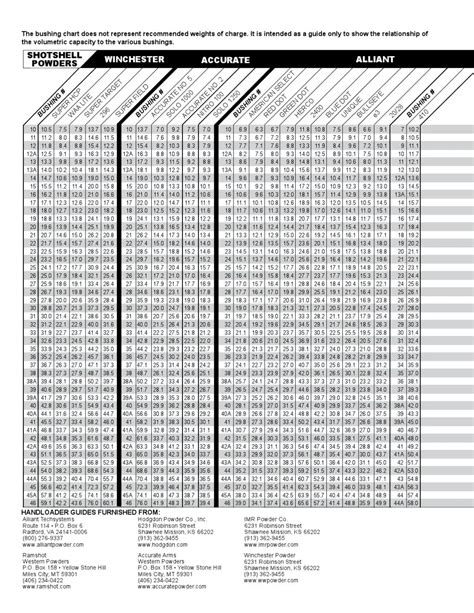 Mec Powder Bushing Chart Shotgun