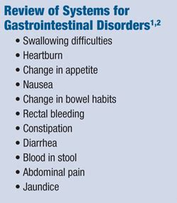 The Digestive System: Part I