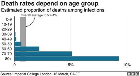 Coronavirus death rate: What are the chances of dying? - BBC News