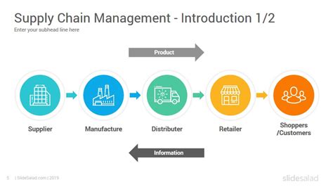 Supply Chain Management PowerPoint Template Diagrams- SlideSalad