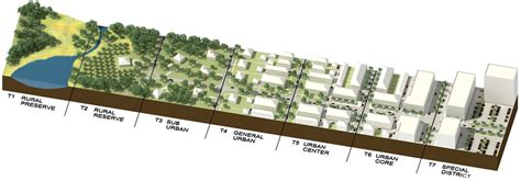 Transect | Congress for New Urbanism Transect Diagram Copyri… | Flickr