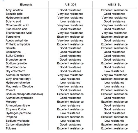 The use of ferrous, non-ferrous and plastics materials | Cortem S.p.A.