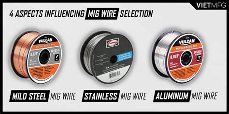 MIG Welding Wire Selection: An Absolute Tutorial of 2021