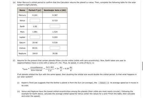 Solved (e) Enter Mercury's orbital period to confirm that | Chegg.com