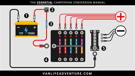 Basic Camper 12v Wiring Diagram