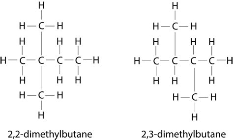 CSEC Chemistry: Structural Isomerism