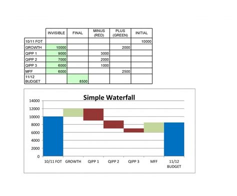 32 Amazing Waterfall Chart Templates – RedlineSP