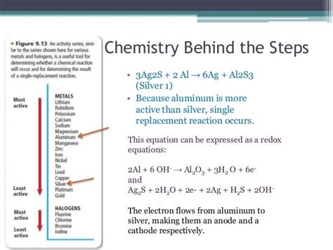 The chemistry of silver tarnish and its removal