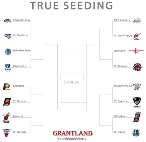 » It’s Time for True Seeding in the NBA Playoffs