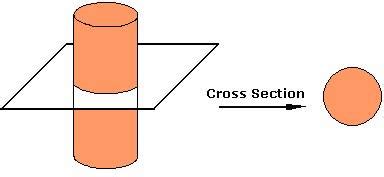 Definition and examples uniform cross section | define uniform cross section - Geometry - Free ...