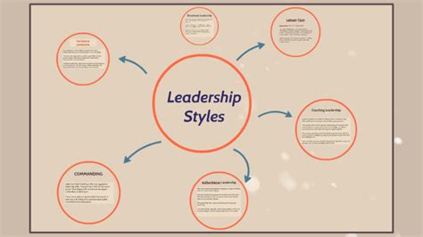 Leadership Style | Organizational Behaviour by Matthew Giovanputra on Prezi