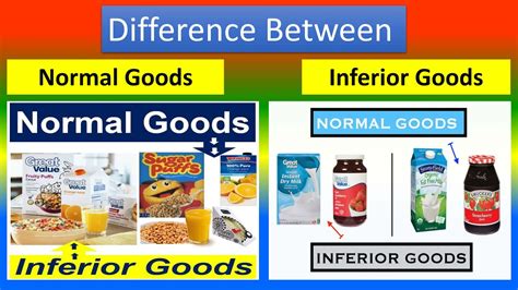 Difference Between Normal Goods and Inferior Goods - YouTube