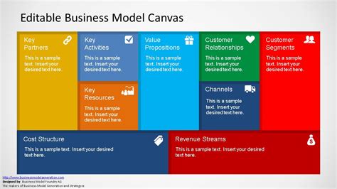 Ppt Business Model Generation