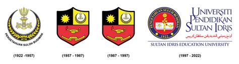 UNIVERSITI PENDIDIKAN SULTAN IDRIS (UPSI) – TERBILANG ACADEMY