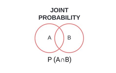 Joint Probability: Definition, Formula, & Examples - Artificial ...