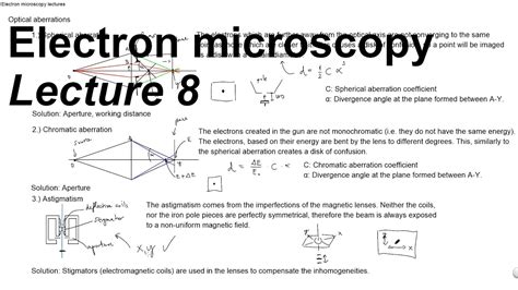 Electron Microscopy - Lecture 8 - Optical Aberrations - YouTube