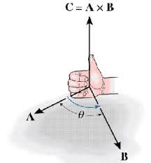 Cross Product: Right-Hand Rule Explained