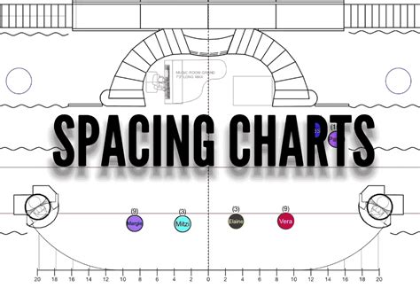 Spacing Charts — Stage Write