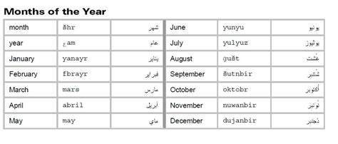 Learn Moroccan Arabic Language: Months of the year