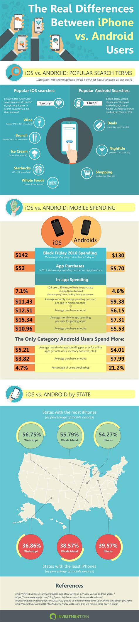 The Real Differences Between iPhone vs. Android Users #Infographic ...