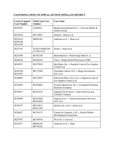 List of Court of Appeal Cases