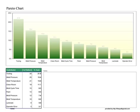 25 Best Pareto Chart Excel Template - RedlineSP