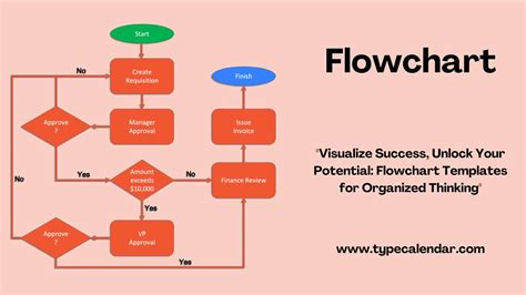 4 Best Images Of Free Printable Flow Chart Organizer - vrogue.co
