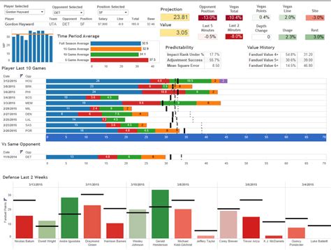 Google Sheets Project Tracking Dashboard Template