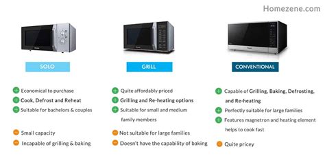 9 Best Microwave Ovens in India: 2021 Reviews and Buyers Guide