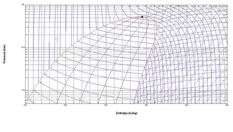 R404a Pressure Enthalpy Chart | Labb by AG