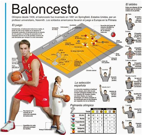 EL BALONCESTO: posiciones del baloncesto