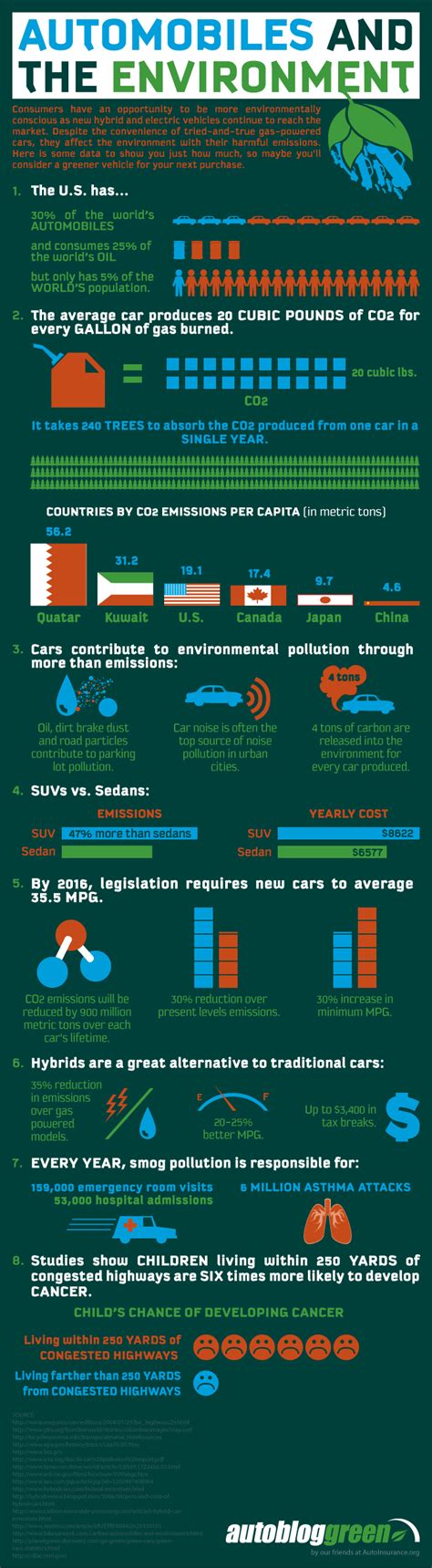 Electric Cars Impact On Environment - mundoimperfectodecl