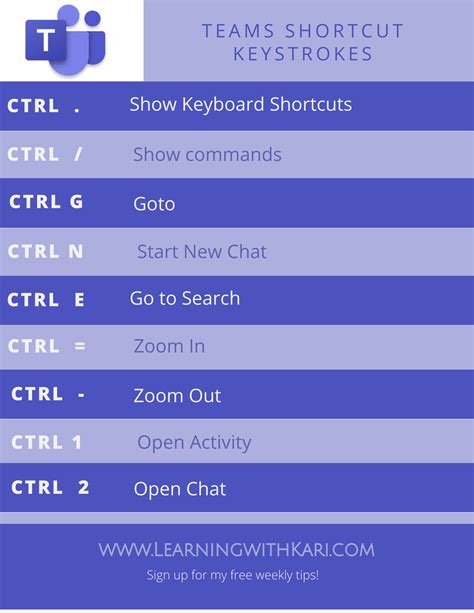 Tuesday's Tip #48 - Teams: Keyboard Shortcuts