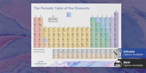 A Level Periodic Table Poster | Chemistry | Beyond - Twinkl