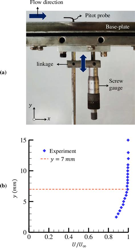 (a) Precisely moving pitot probe assembly used to survey the boundary ...