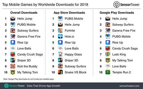 Highest Paying App 2018 - INFOLEARNERS