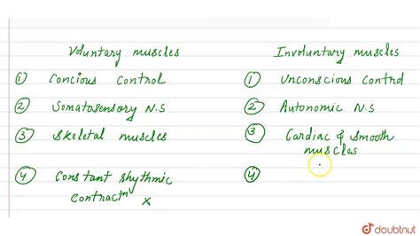 Define Voluntary And Involuntary Unemployment - NEMPLOY