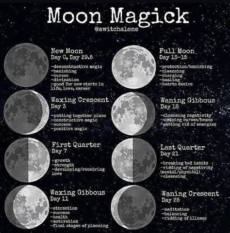 Magic in the moon | New moon rituals, Moon spells, Magick