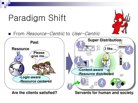 Definition of a paradigm shift - stormpg