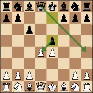 Outsmart the Caro-Kann: Top Opening Tricks for White Uncovered - Remote Chess Academy