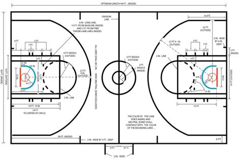 Everything You Need to Know About Basketball Court Dimensions ...