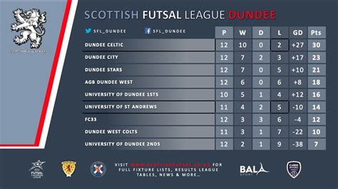 Scotland Football League Table / Scottish Premier League Table 2011 ...