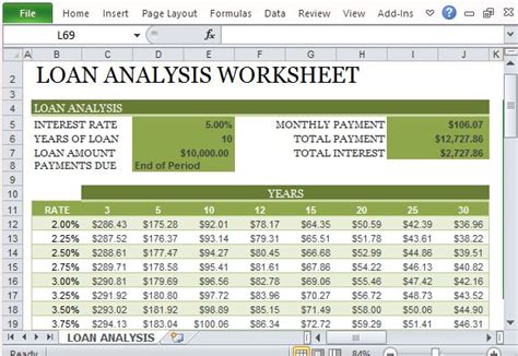 How To Create A Loan Analysis Worksheet in Excel