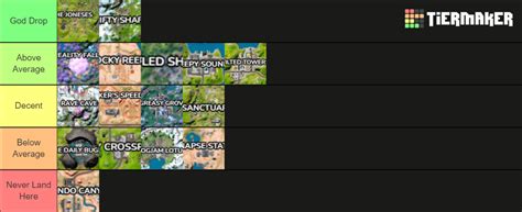 Fortnite Chapter 3 Season 3 POI Map Tier List (Community Rankings) - TierMaker