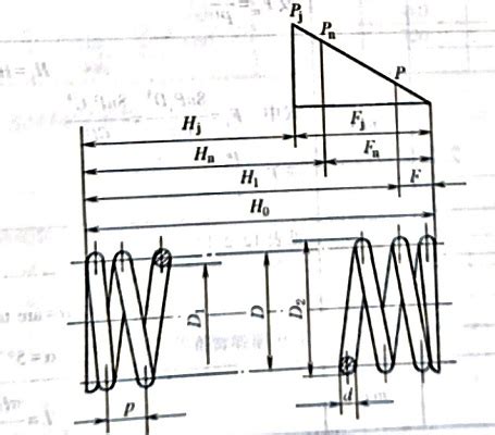 Calculation formula of cylindrical helical compression spring