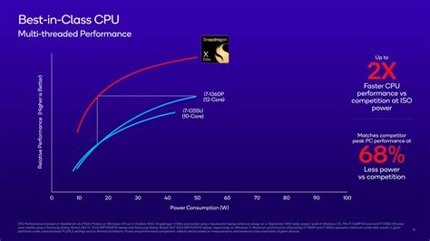 Snapdragon X Elite release date, specs, AI features and more | Tom's Guide