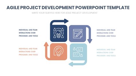 AGILE PROJECT DEVELOPMENT POWERPOINT TEMPLATE - PPTUniverse