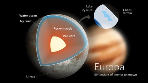 Europa's tectonics might be powered by salt, could sustain life on the moon